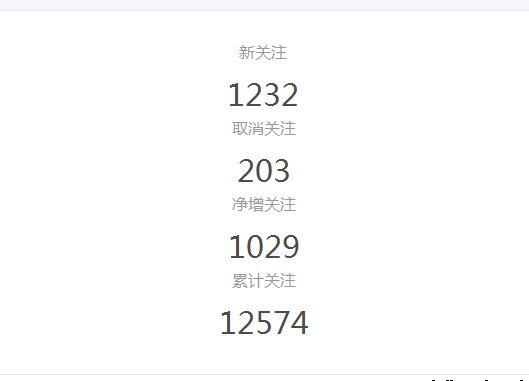 微信投票程序鉆石投票是如何盈利的